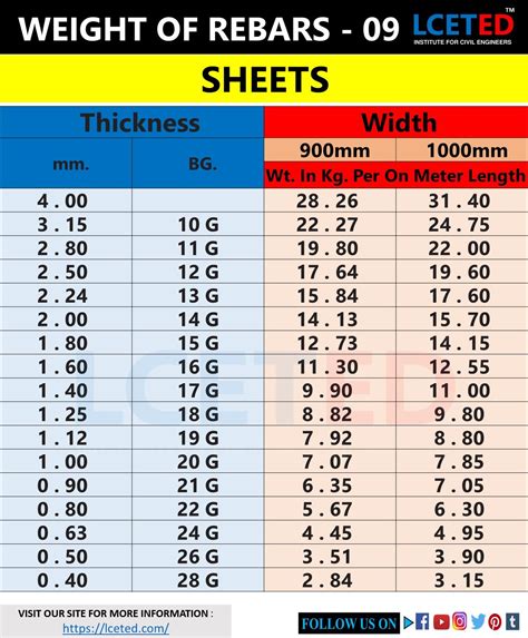 how much is sheet metal per foot|inexpensive sheet metal.